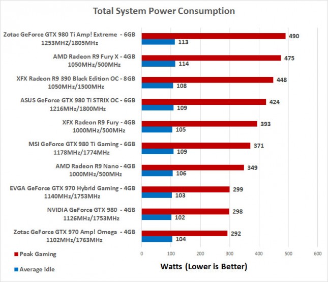 power-consumption