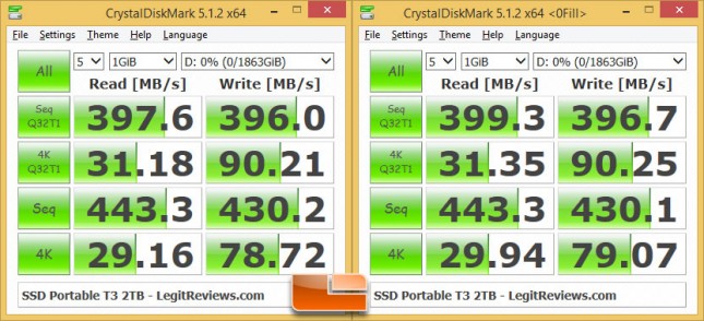 Samsung Portable SSD T3 CrystalDiskMark