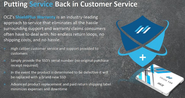 OCZ ShieldPlus Warranty