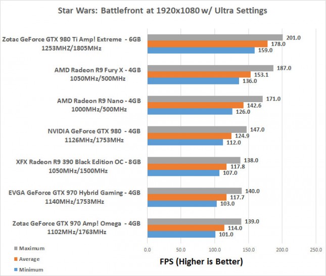 Star Wars 1080P Benchmark