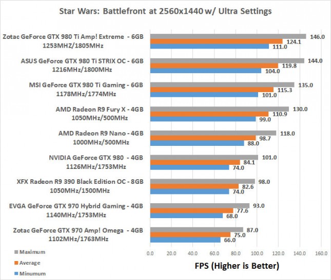 Star Wars 1440P Benchmark