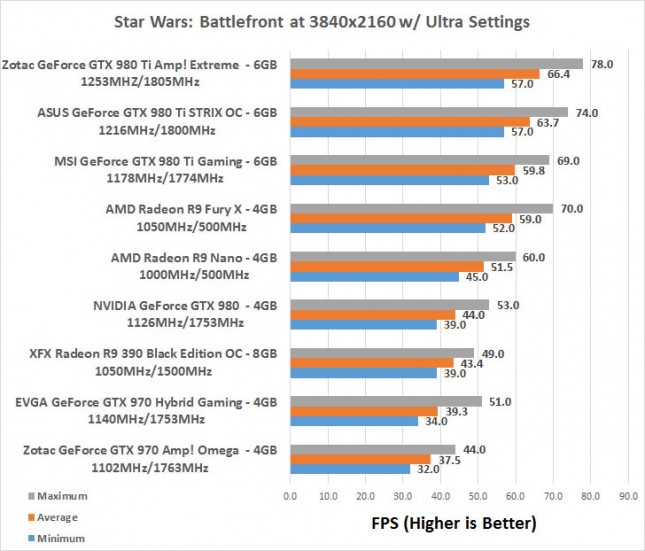 Star Wars 4K Benchmark