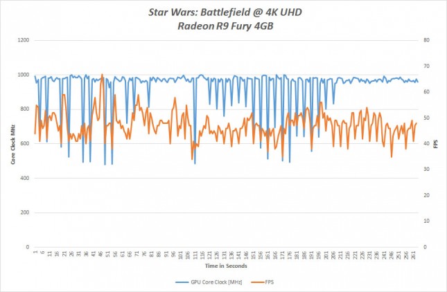 starwars-fury-4k