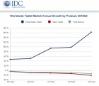 tablet growth
