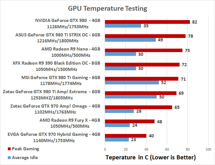 Video Card Comparison Chart 2016