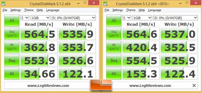 OCZ Trion 150 CrystalDiskMark