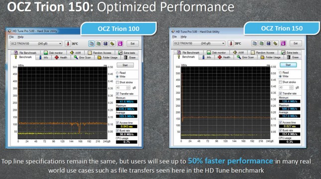 Trion 150 Optimized