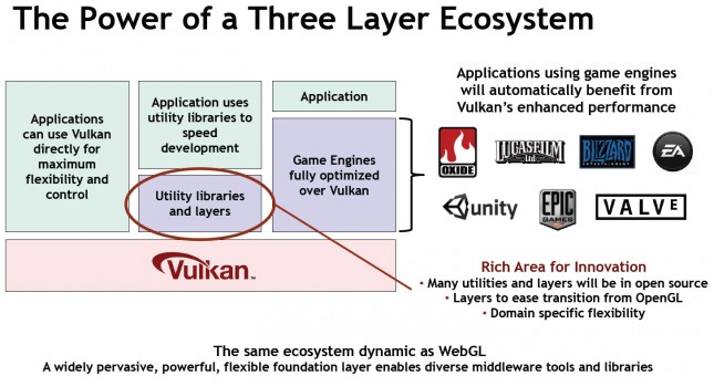 Vulkan Game Engines