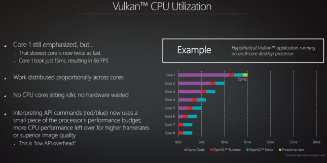 Vulkan Performance