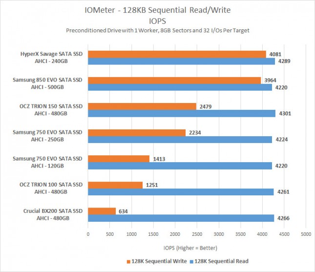 128kb-iops