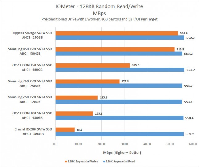 128kb-mb