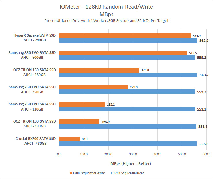 Samsung SSD EVO 120GB and 250GB Review 7 of - Legit Reviews