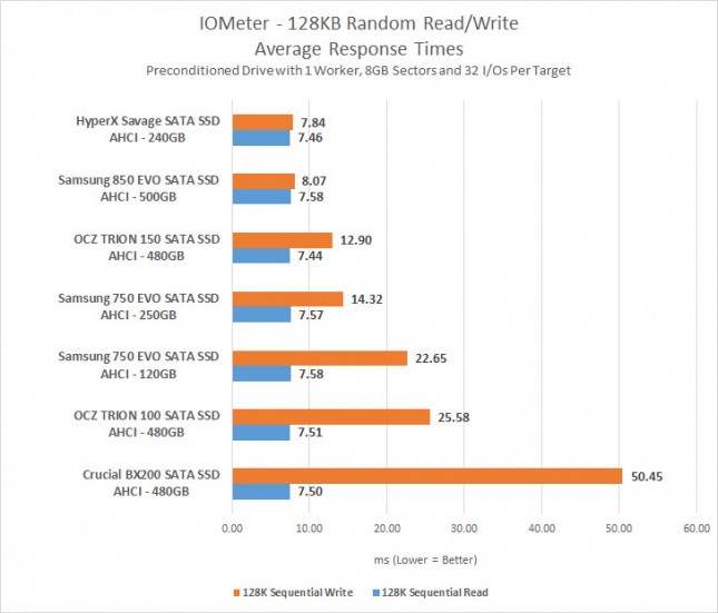 128kb-ms