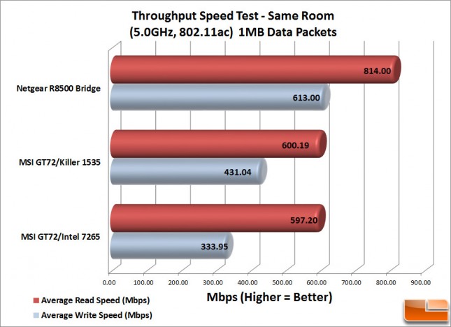 Killer 1535-1MB-Speeds