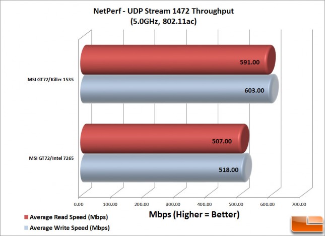 NetPerf-UDP-1472