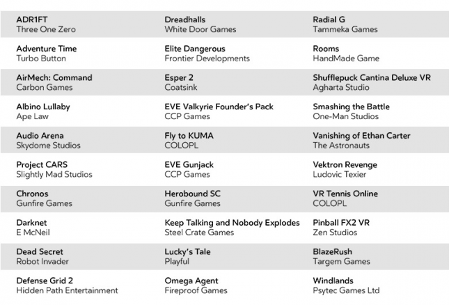 Oculus Rift Game List