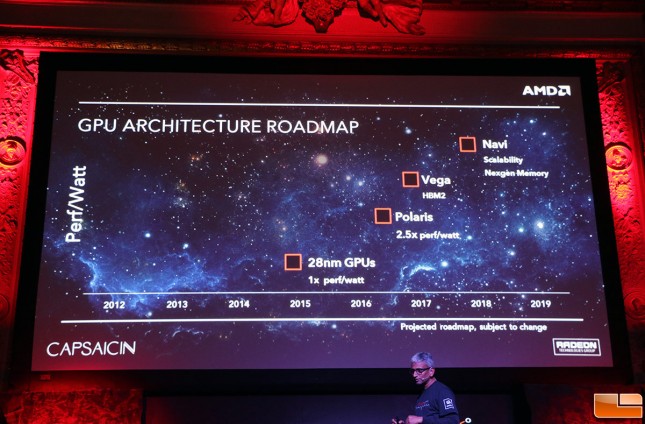 AMD GPU Roadmap - Vega - Navi