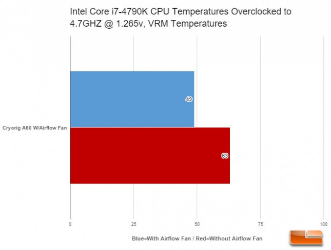 cryorig_a80_airflow_fan_results