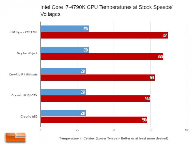 Cryorig R1 Ultimate Stock Results