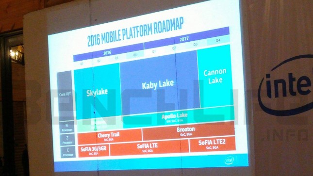 Intel Kaby Lake Mobile Roadmap