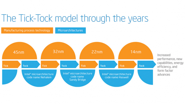 ticktock infographic