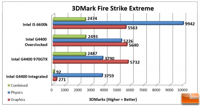 Intel Pentium G4400 