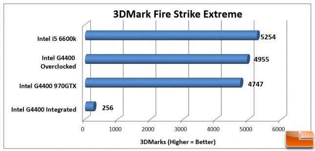 Intel Pentium G4400 3DMark