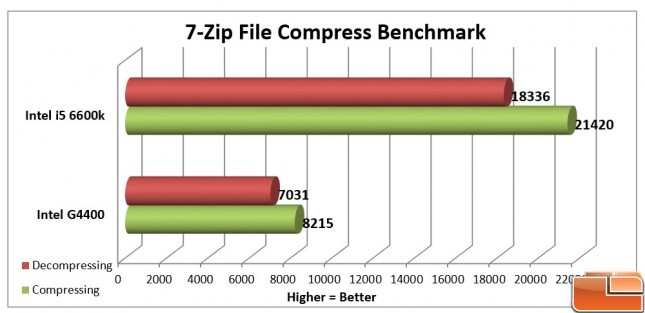 Intel Pentium G4400