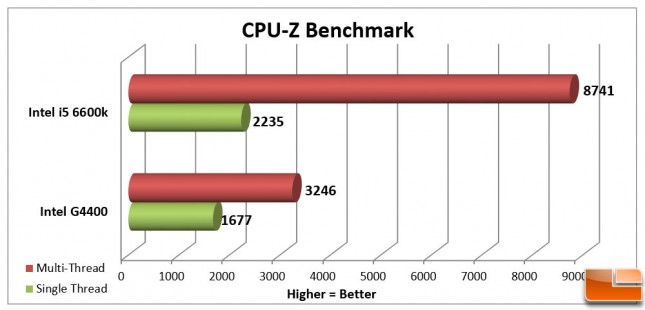 Intel Pentium G4400 CPU-Z