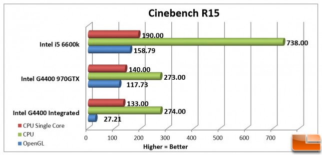 Intel Pentium G4400 CineBench R15