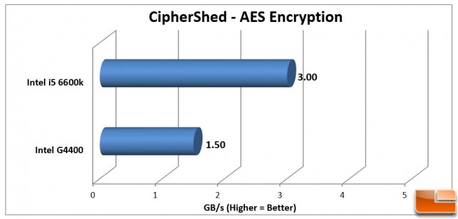 Intel Pentium G4400 CipherShed