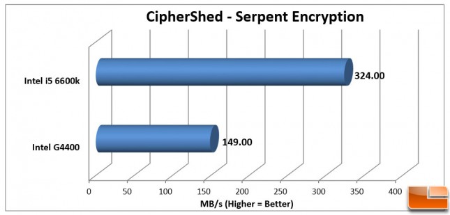 Intel Pentium G4400 CipherShed 