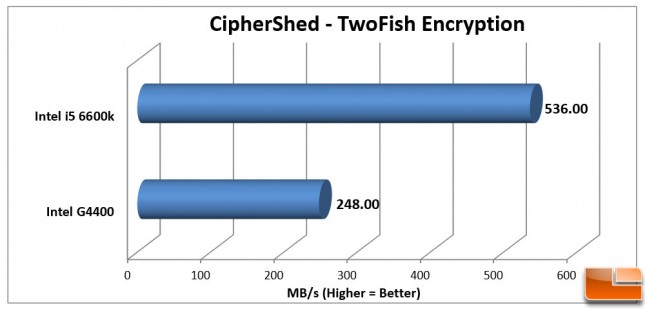 Intel Pentium G4400 CipherShed 