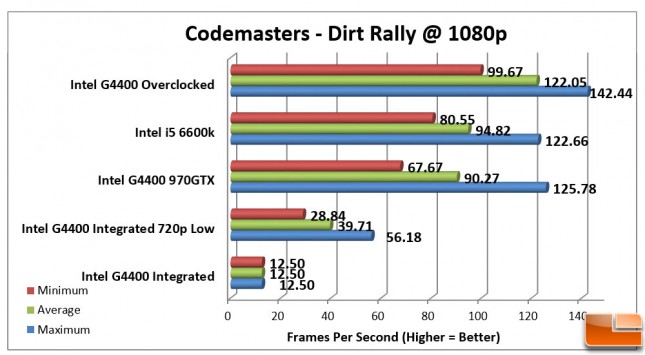 Intel Pentium G4400 