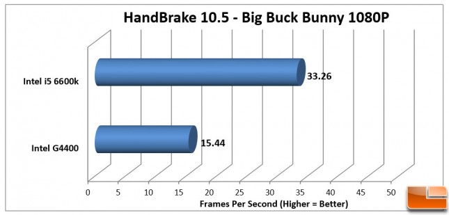 Intel Pentium G4400 Handbrake