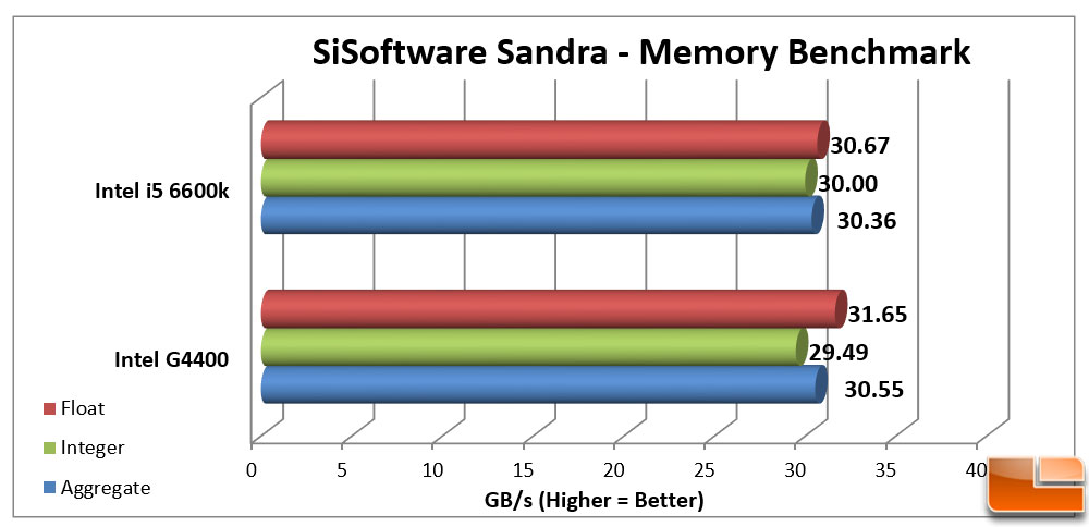 Intel Pentium Benchmark Chart