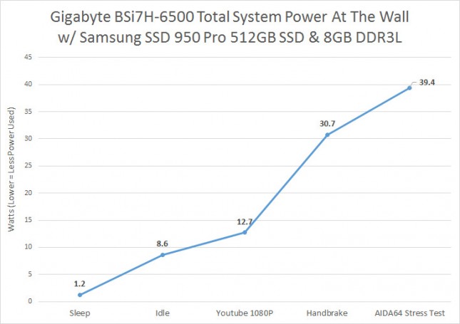 brix-power-consumption