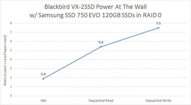 Power Consumption