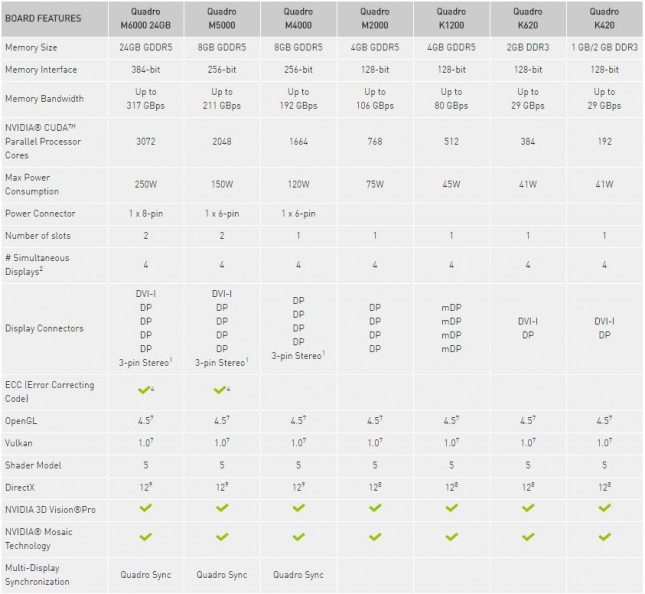 NVIDIA Quadro Features