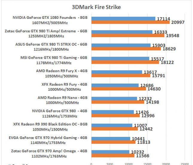 3dmark