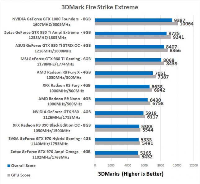 3dmark-x