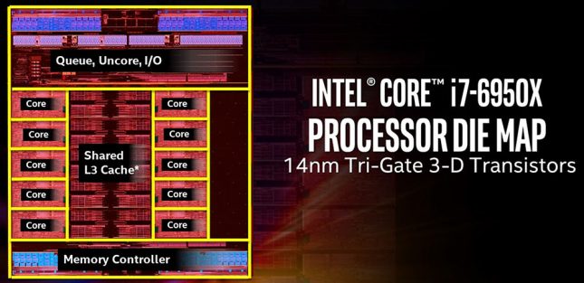 Intel Core i7-6950X Die Map