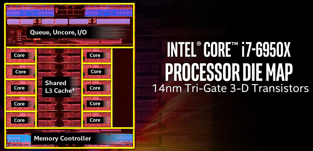 Intel Core i7-6950X 10-Core CPU Review: Broadwell-E Takes Flight