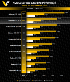 NVIDIA GeForce GTX 1070 3DMark Benchmark Results
