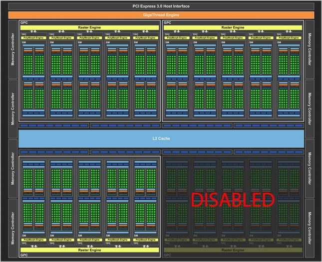 GeForce GTX 1070 Block Diagram