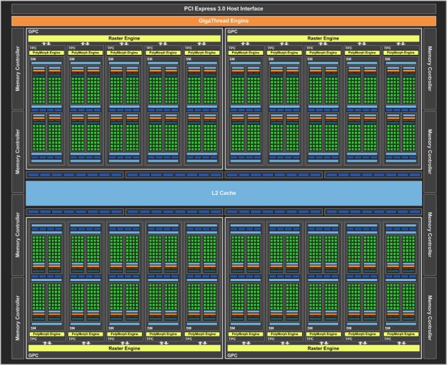 NVIDIA GeForce GTX 1080 Block Diagram