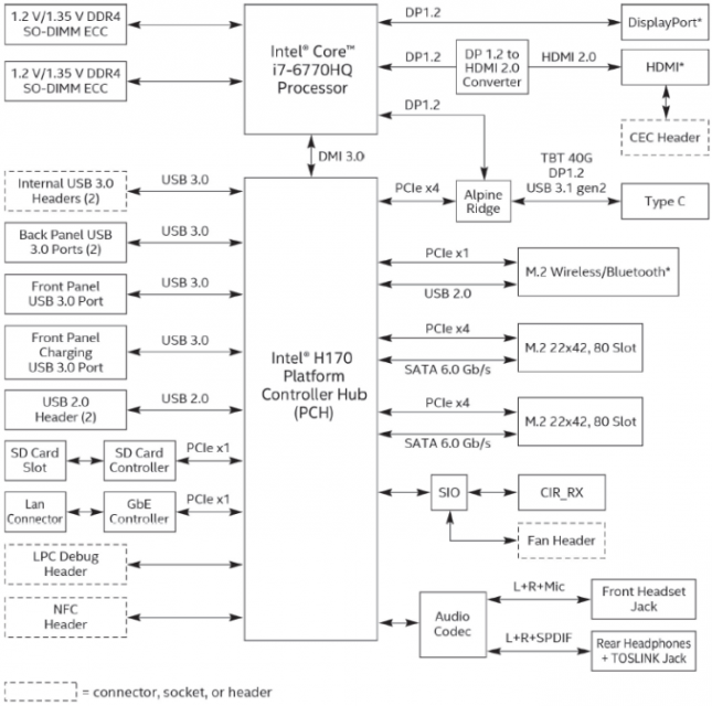 NUC6i7KYK Diagram