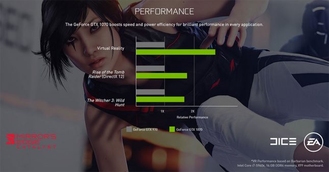 NVIDIA GTX 1070 Comparison Chart