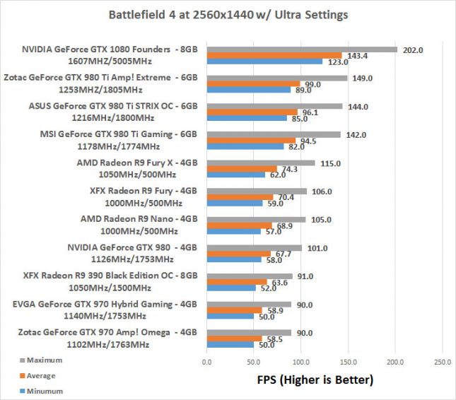 bf4-1440