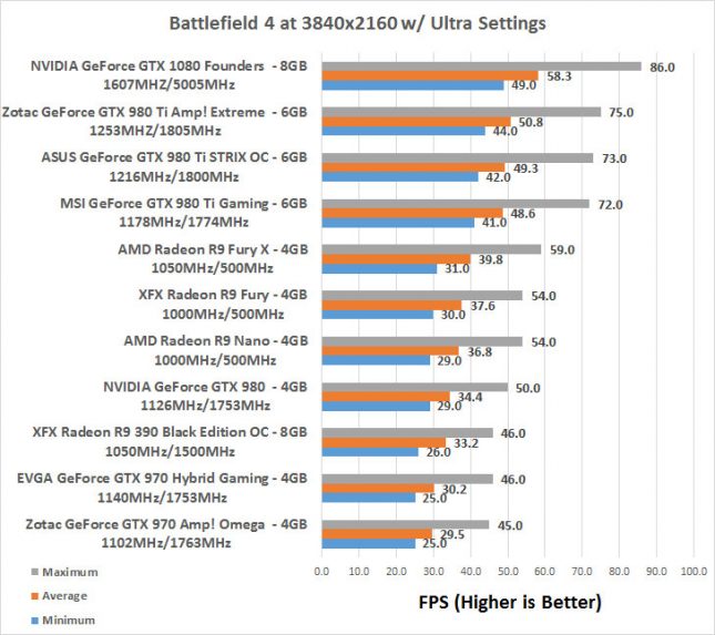 bf4-2160